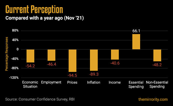 Current Perception - November 2021